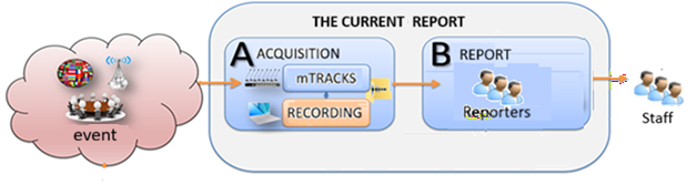 Image 1. The traditional workflow in reporting