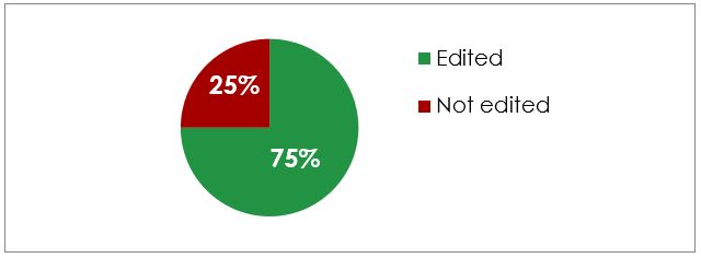 Figure 5. The editing rate of initial infinitive verbal expressions.